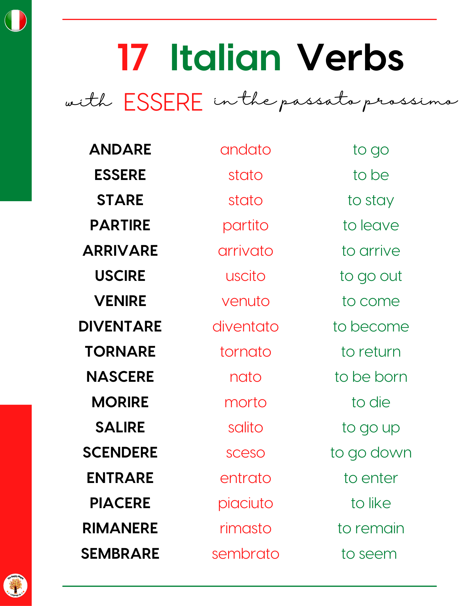 The Italian Verb Files Essere The Happy Maple Language Co