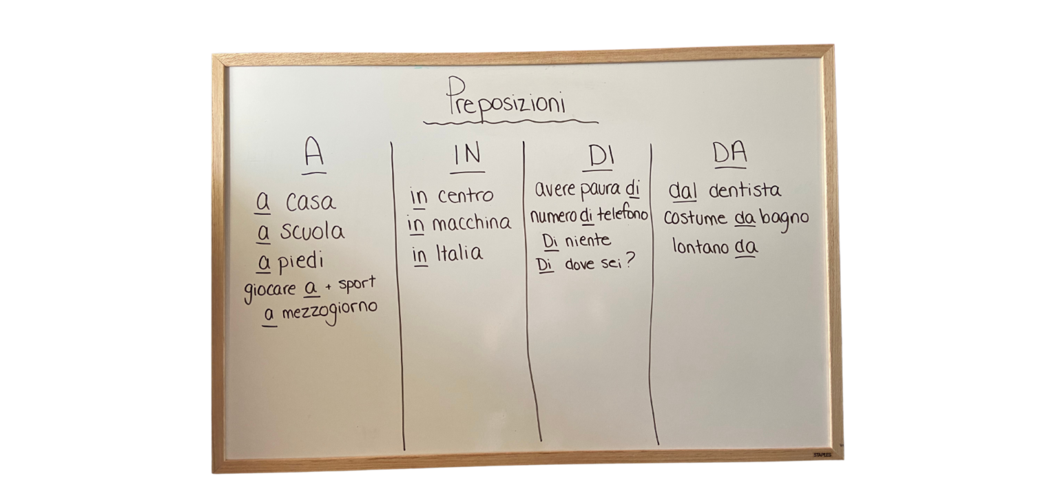 How to Teach Italian Prepositions for Beginners - The Happy Maple