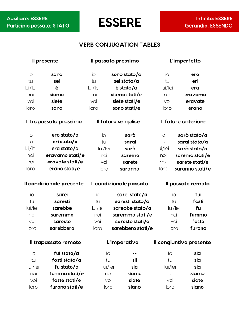 The Italian Verb Files - Essere - The Happy Maple Language Co