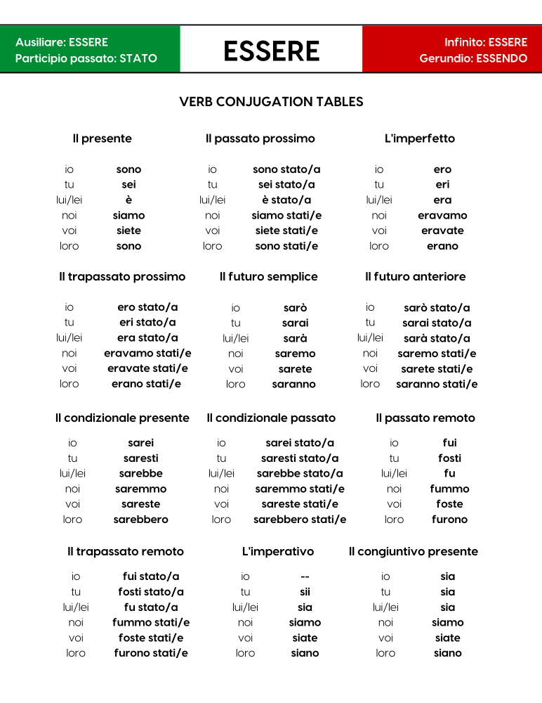 The Italian Verb Files Essere The Happy Maple Language Co