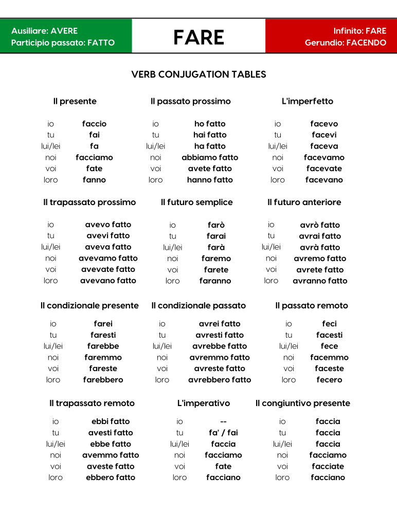 The Italian Verb Files Fare The Happy Maple Language Co
